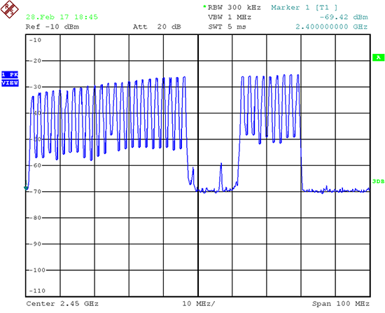 Spektrum eines Bluetooth Inquiry