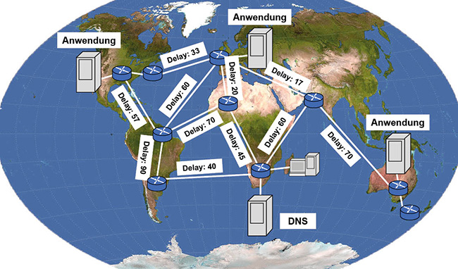 Latzenzbasiertes DNS-Routing