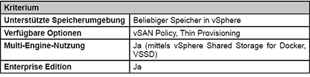 vSphere Docker Volume Service