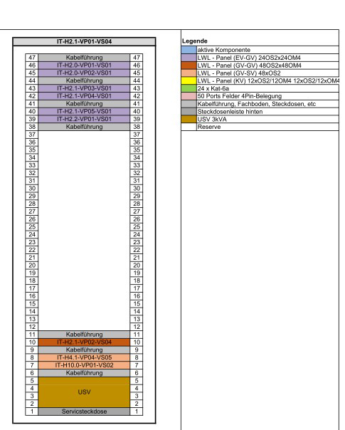 Beispiel für einen Schrankaufbauplan