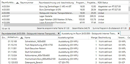 Zusatzangaben im BIM bei einem IT-Verteilerschrank