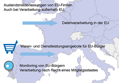 Anwendungsbereiche 