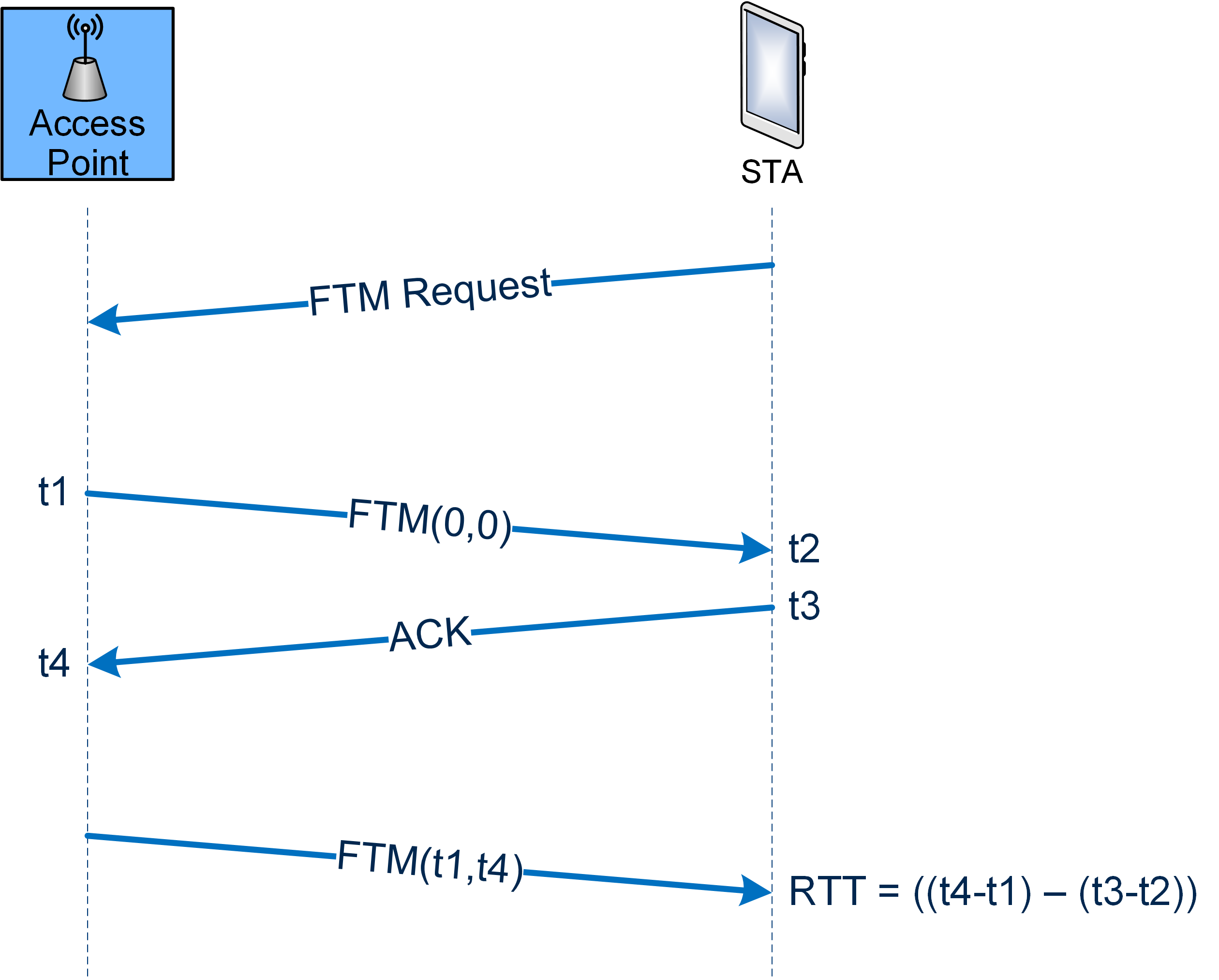 WLAN-Sensing_Abb02
