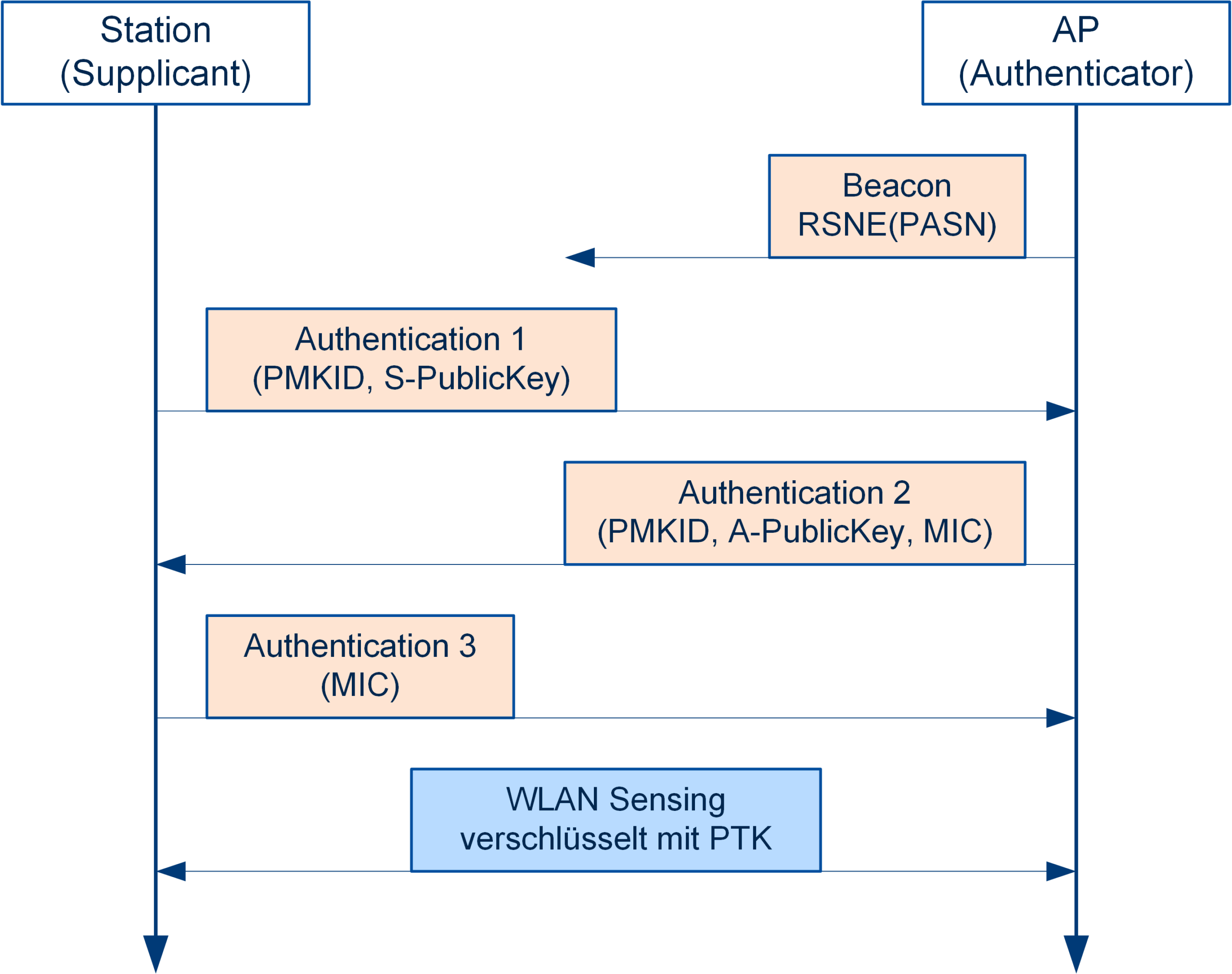 WLAN-Sensing_Abb11