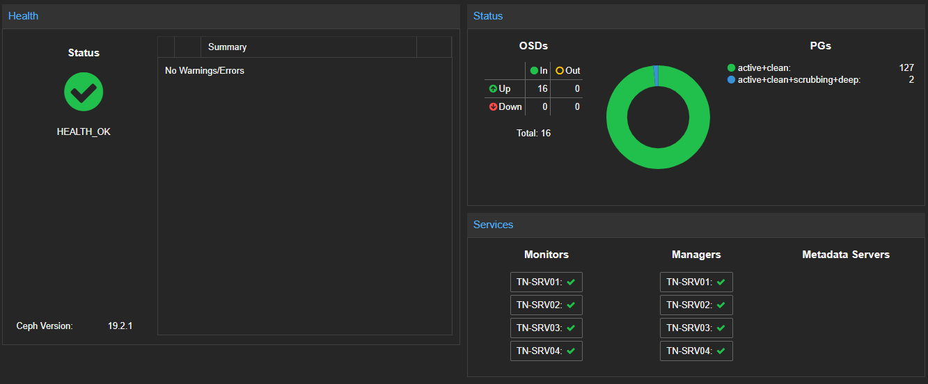 Proxmox Ceph-Dashboard Health Proxmox Ceph-Dashboard Health