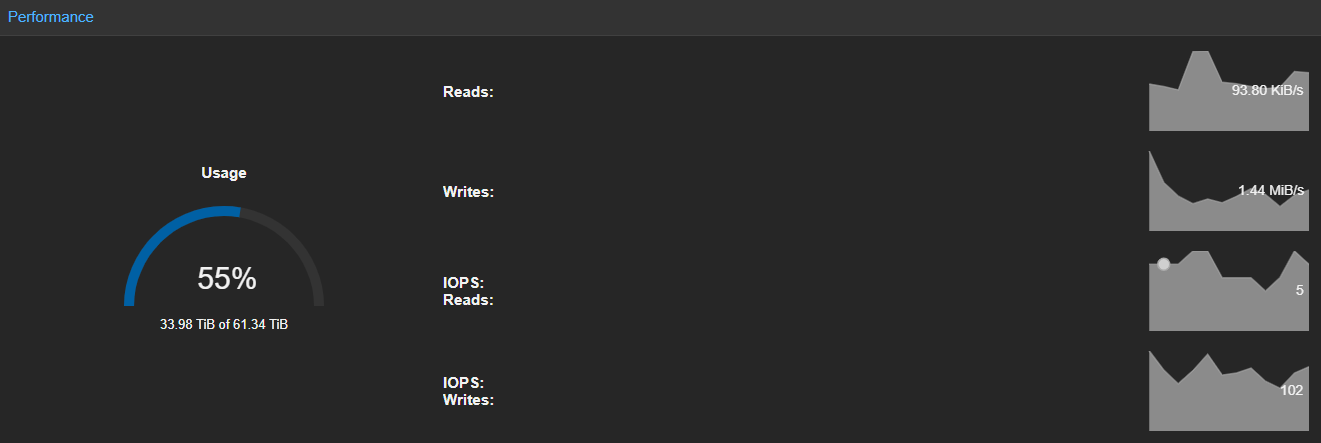 Proxmox Ceph-Dashboard Performance Proxmox Ceph-Dashboard Performance