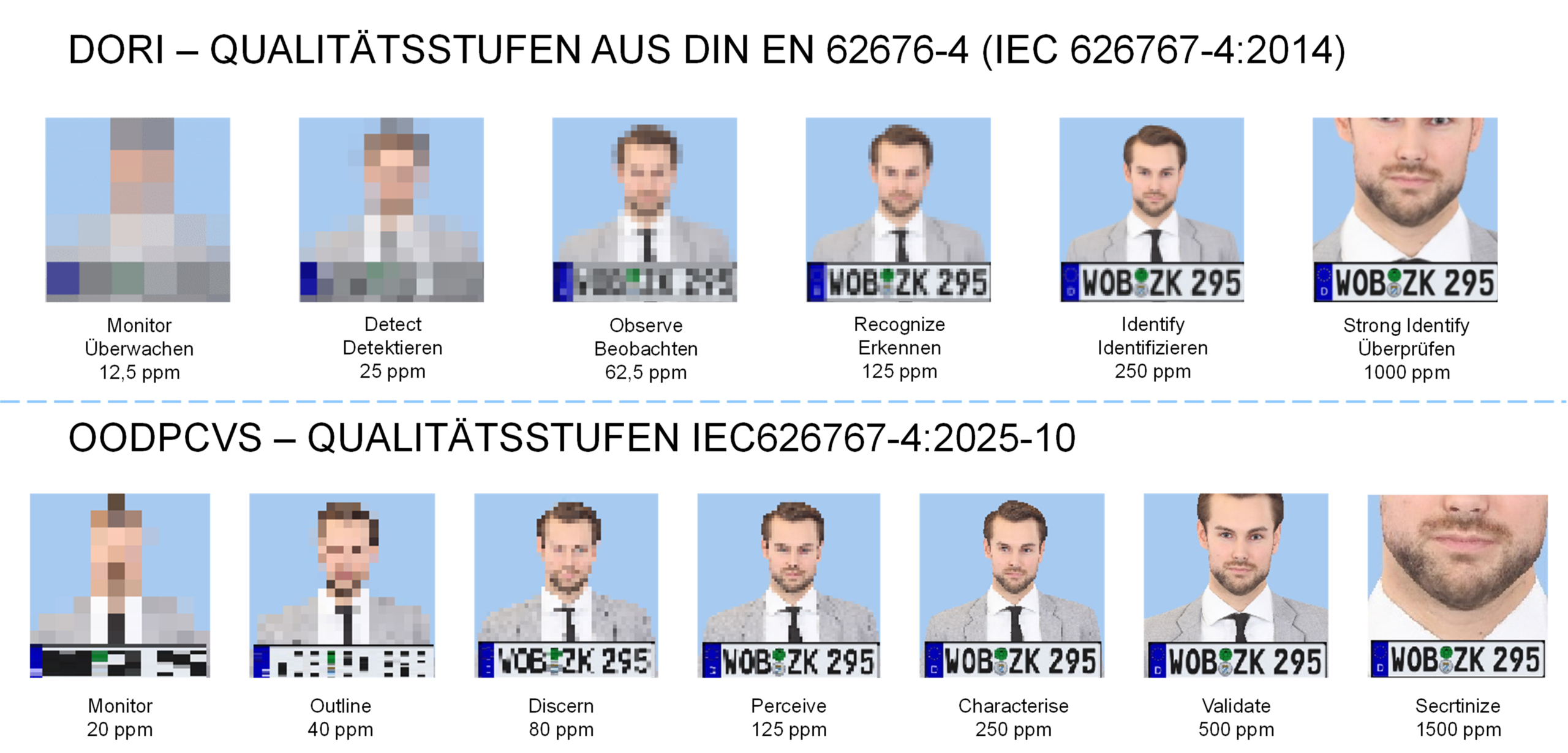 Vergleich-der-Bild-Qualitätsstufen-nach-DORI-und-OODPCVS Vergleich-der-Bild-Qualitätsstufen-nach-DORI-und-OODPCVS