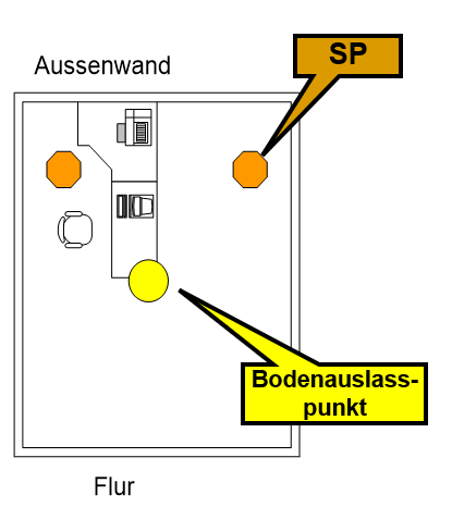 Detaildarstellung Lage und Anschlussprinzip Sammelpunkt2