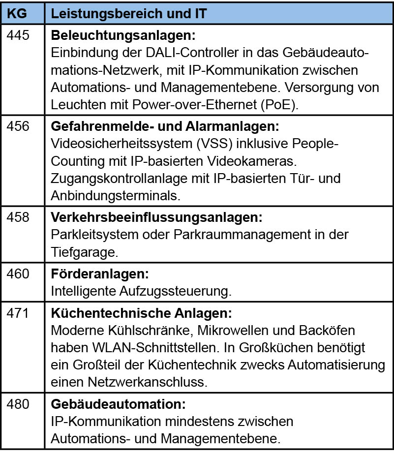 in2603_tabelle1 in2603_tabelle1