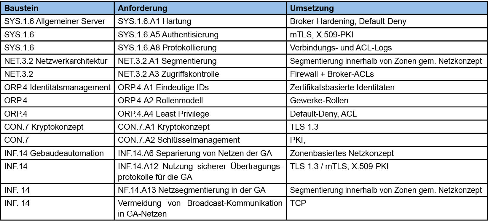 in2603_tabelle3 in2603_tabelle3