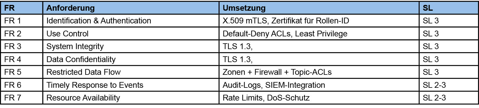in2603_tabelle4 in2603_tabelle4