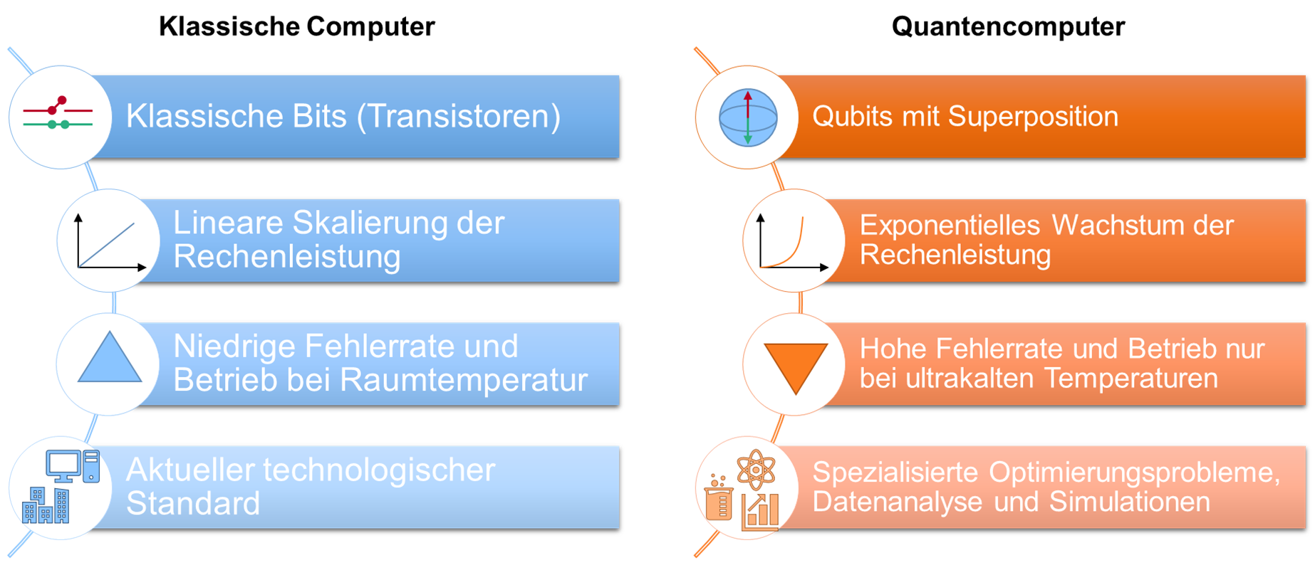 Klassische Computer vs Quantencomputer Klassische Computer vs Quantencomputer