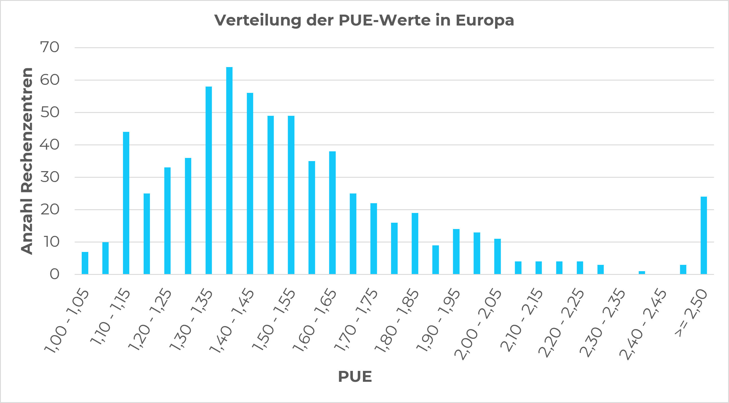 2026-08-21_EED-PUE-Verteilung-Grafik 2026-08-21_EED-PUE-Verteilung-Grafik
